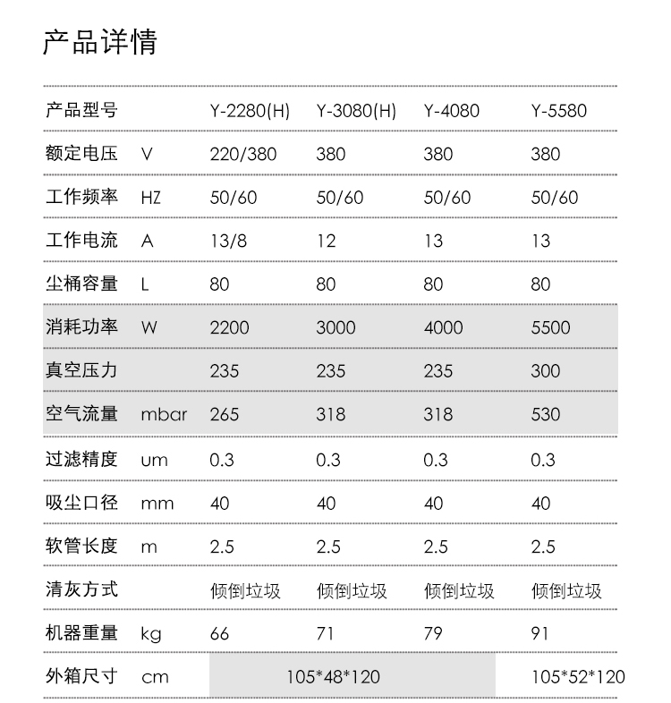 御衛(wèi)仕移動式工業(yè)吸塵器Y-2280H